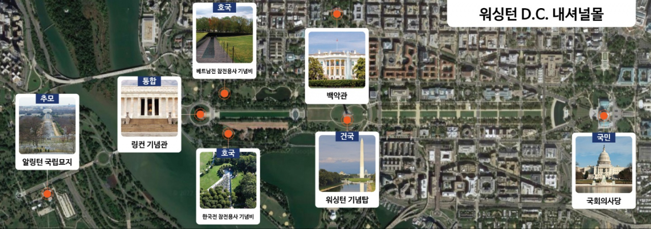 박민식 국가보훈처장은 헤럴드경제와의 인터뷰에서 미국 국회의사당, 워싱턴 기념탐, 링컨 기념관, 알링턴 국립묘지를 연결하는 ‘내셔널 몰’처럼 용산 호국보훈공원 조성을 통해 광화문 이순신 장군 동상부터 남산 안중근 의사 기념관, 동작 국립서울현충원을 잇는 역사와 보훈의 길을 조성하겠다는 구상을 밝혔다. [국가보훈처 제공]