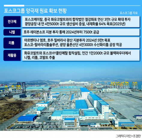 포스코케미칼 광양 양극재 공장 전경. [포스코케미칼 제공]