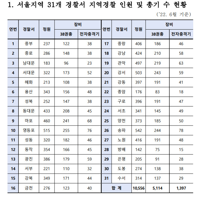 [정우택 의원실 제공]