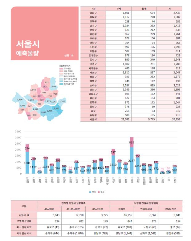 정보몽땅 내 제공 데이터 모습 [서울시 제공]