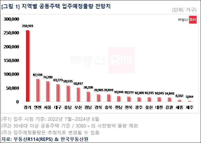 [부동산R114 제공]