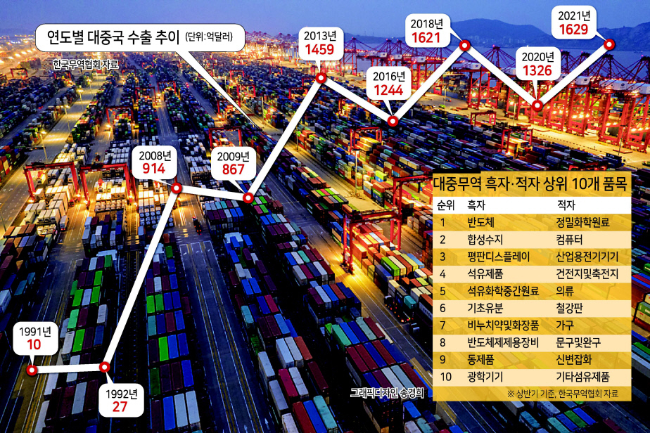 중국 상하이항 내에 컨테이너들이 적재돼 있다. [게티이미지]