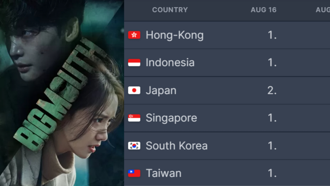 글로벌 OTT 순위 집계 사이트 플릭스패트롤(FlixPatrol) 갈무리 화면.