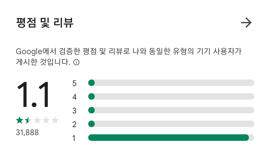 우마무스메 구글플레이 평점 [구글플레이]