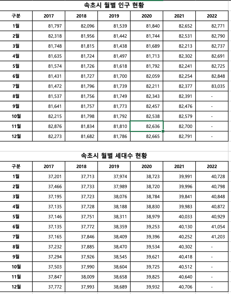[속초시 제공]