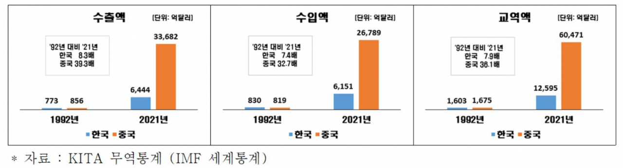 [전국경제인연합회 제공]