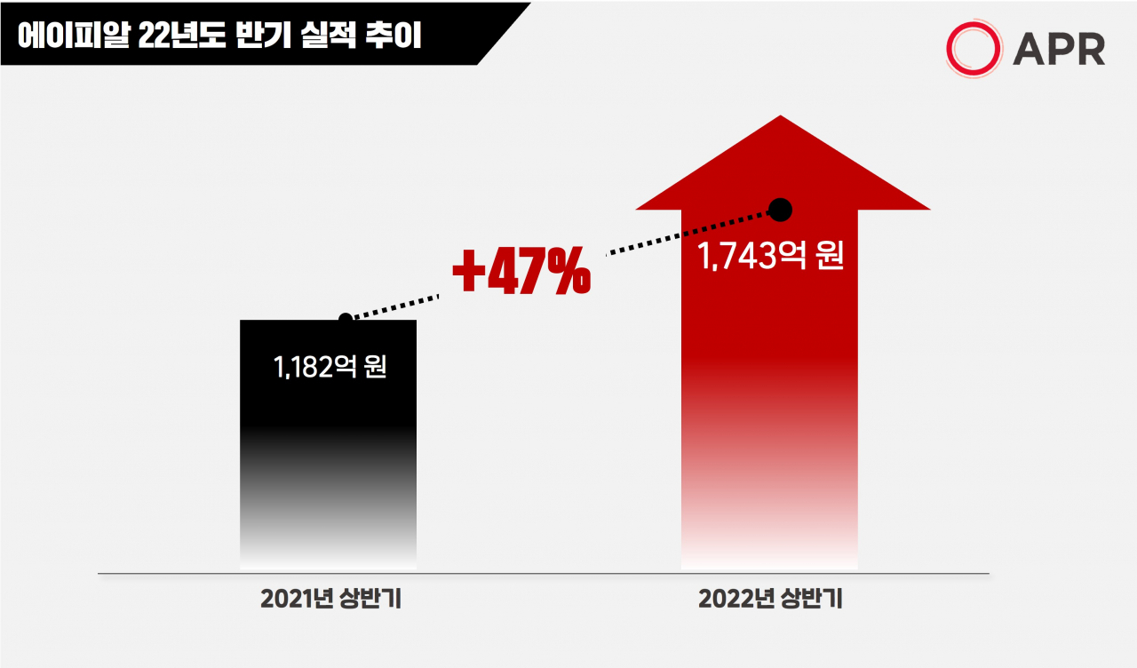 [APR 제공]