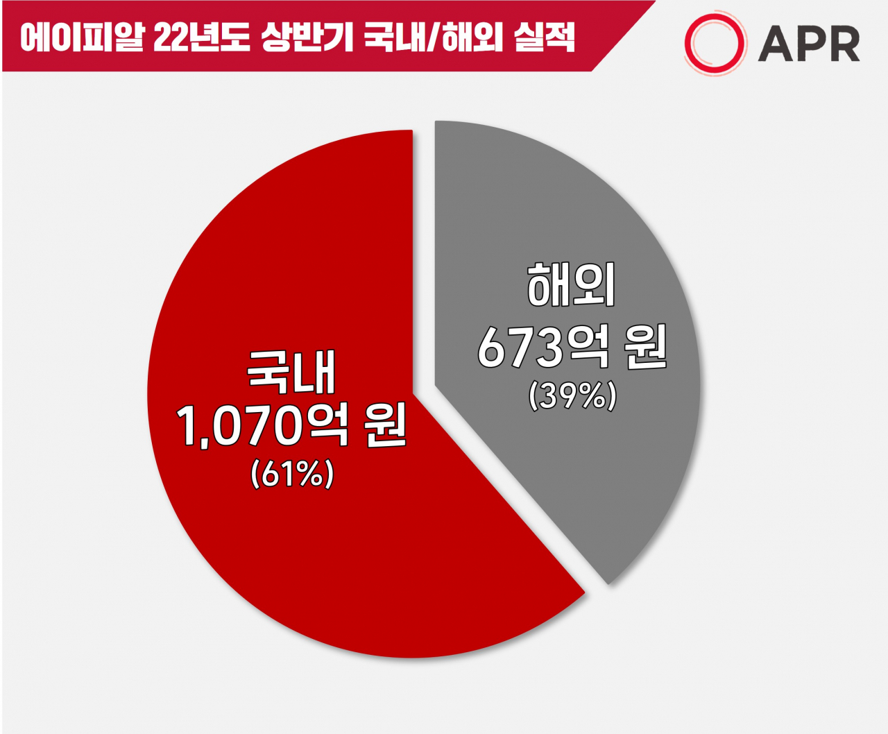 [APR 제공]