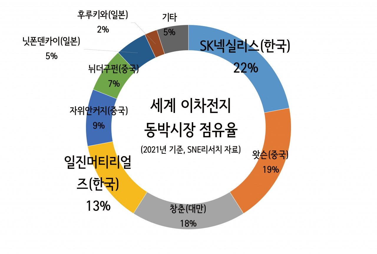 롯데그룹의 일진머티리얼즈 인수가 중요한 이유 [비즈360]