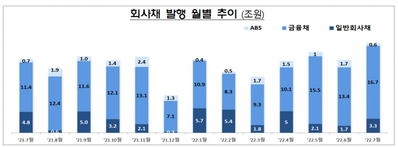 금감원 자료
