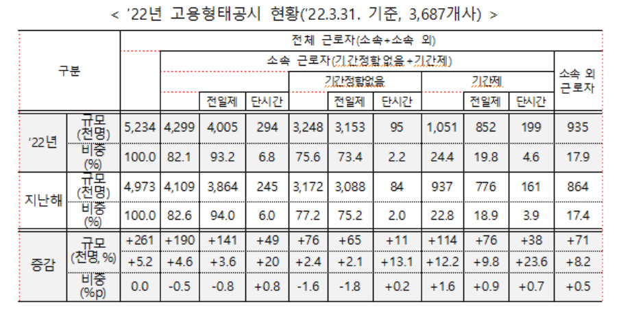 [고용노동부 제공]