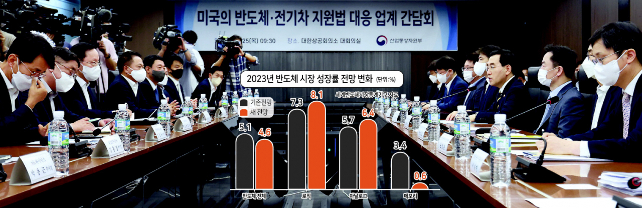 이창양(오른쪽 가운데) 산업통상자원부 장관이 25일 오전 서울 중구 대한상공회의소에서 열린 미국 반도체·전기차 지원법 대비 업계 간담회에서 발언하고 있다. [연합]