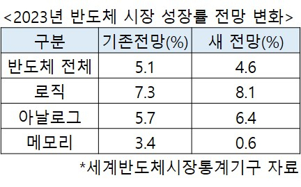 반도체 지원할테니 중국 등져라? 美가 내민 카드에 삼성·SK 선택의 기로에 [비즈360]