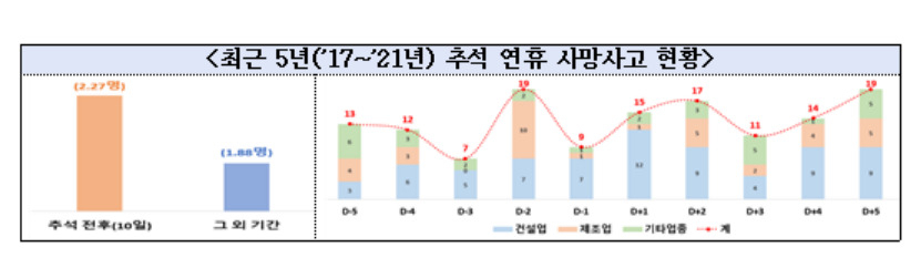 [고용노동부 제공]