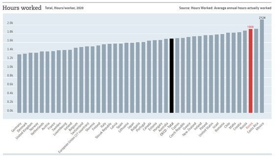 [Weekender] Sleep-deprived Korea