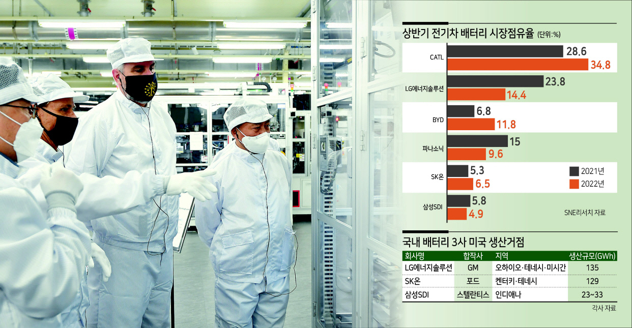 최윤호(오른쪽 첫번째부터) 삼성SDI 대표이사 사장과 에릭 홀콤 인디애나 주지사가 지난 25일 삼성SDI 충남 천안사업장 배터리 생산라인을 둘러보고 있다. [삼성SDI 제공]