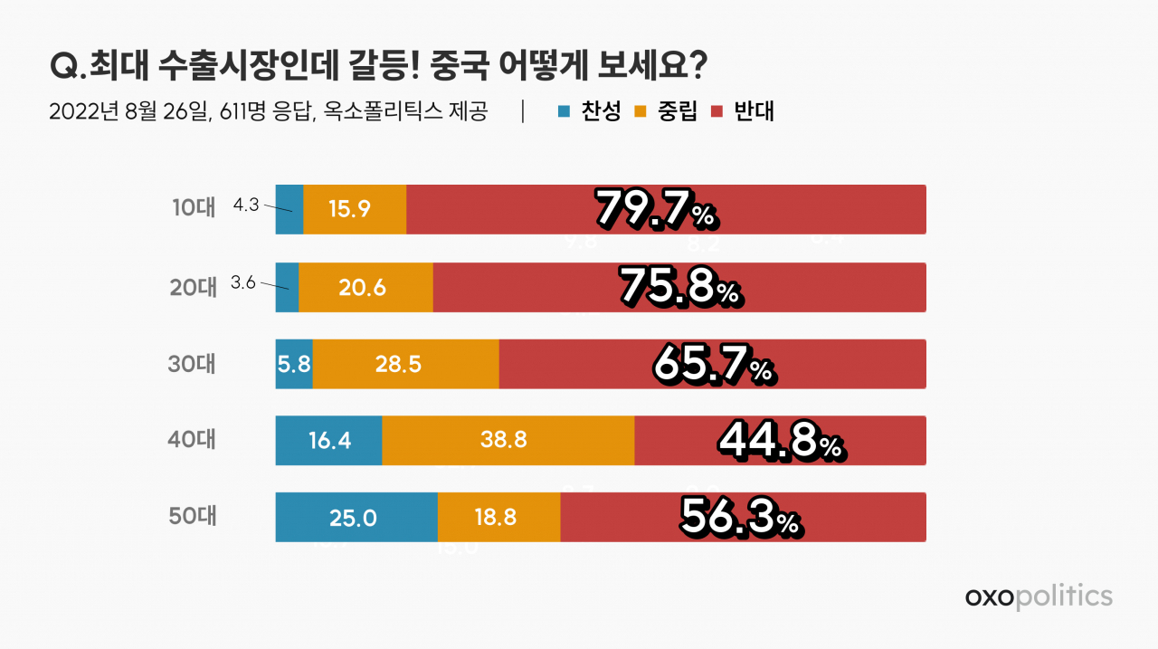 데이터 정치 플랫폼 옥소폴리틱스 제공.