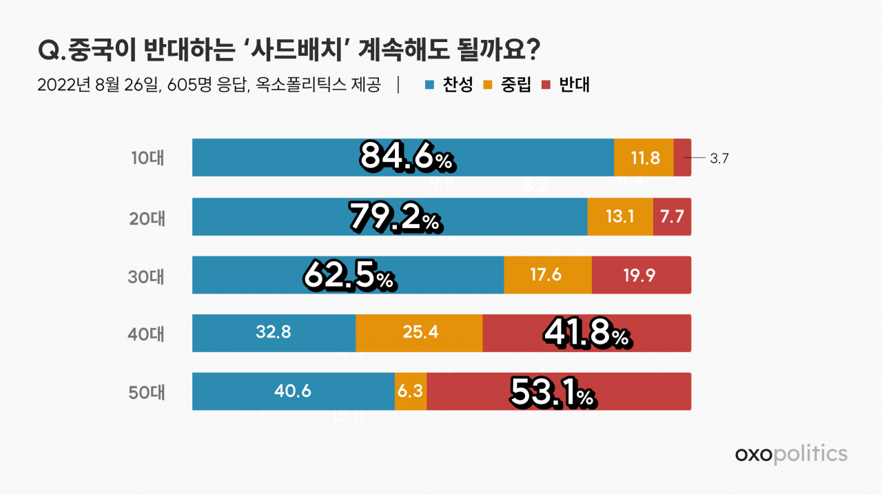 데이터 정치 플랫폼 옥소폴리틱스 제공.