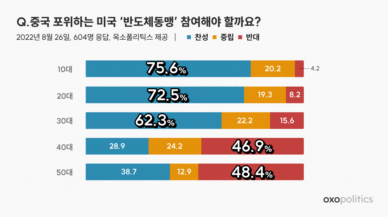 데이터 정치 플랫폼 옥소폴리틱스 제공.