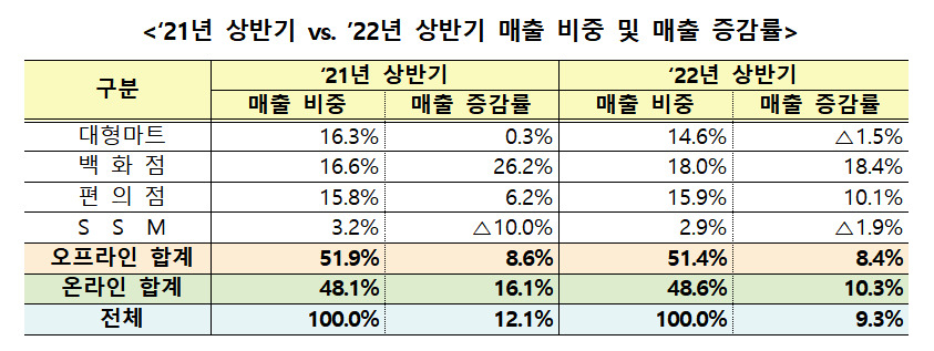 [산업통상자원부 제공]