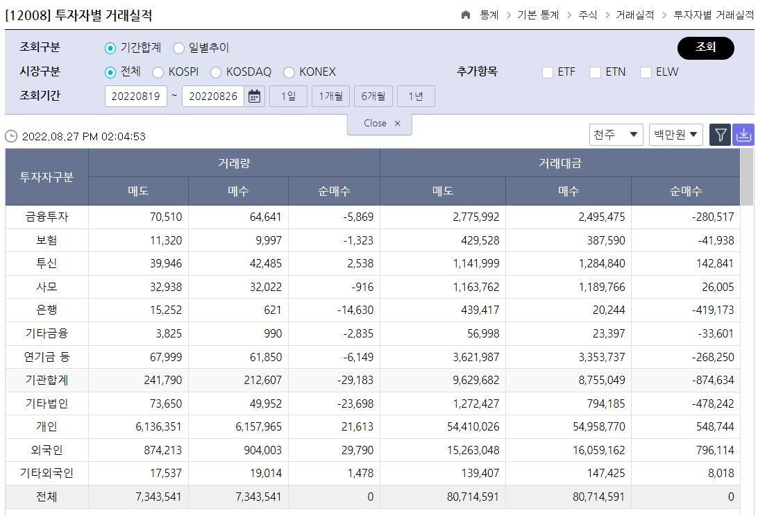 흔히 주식투자 주체를 개인-기관-외국인으로 분류하지만 기관은 종류별로 천차만별입니다. 때문에 기관별로 주식 순매수, 순매도도 다르게 나타납니다. '외국인'도 하나의 주체로 분류되지만 속을 들여다보면 저마다 서로 성격이 완전히 다릅니다.