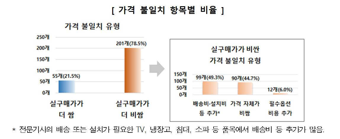 [소비자원 제공]