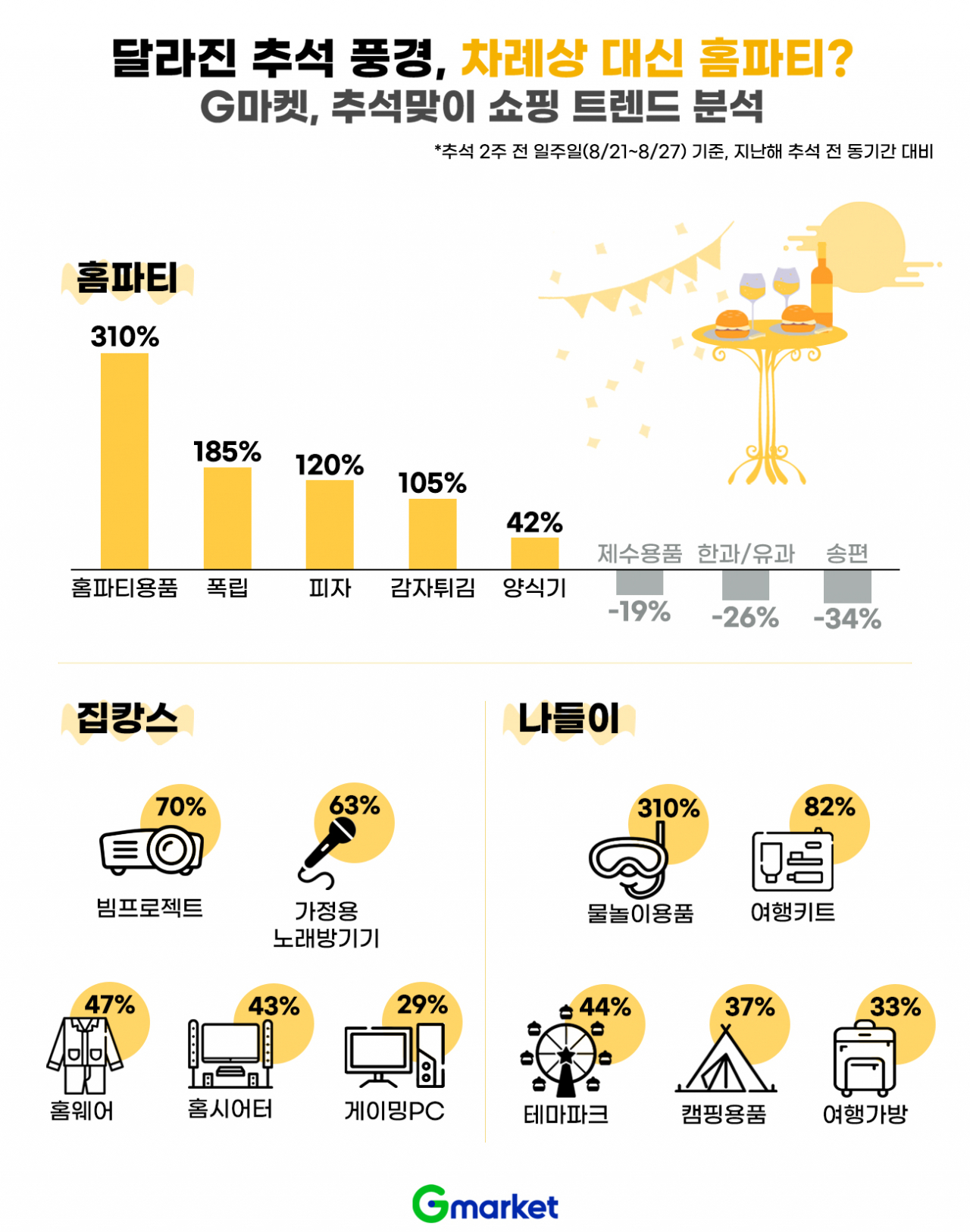 [G마켓 제공]