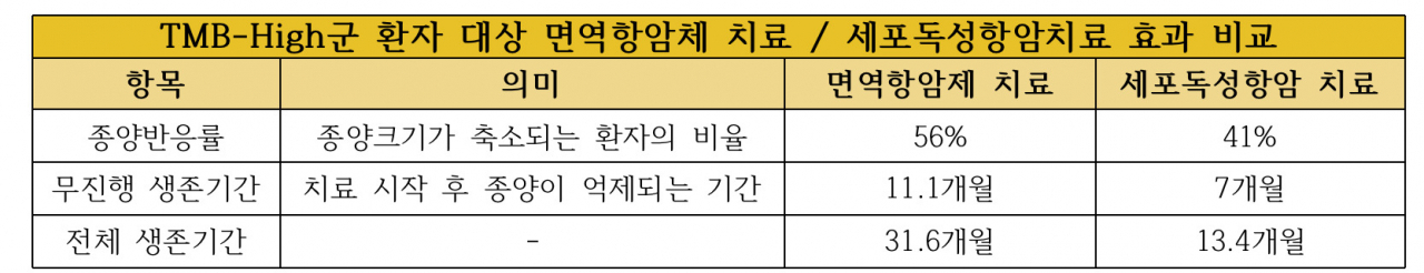 [분당서울대병원 제공]