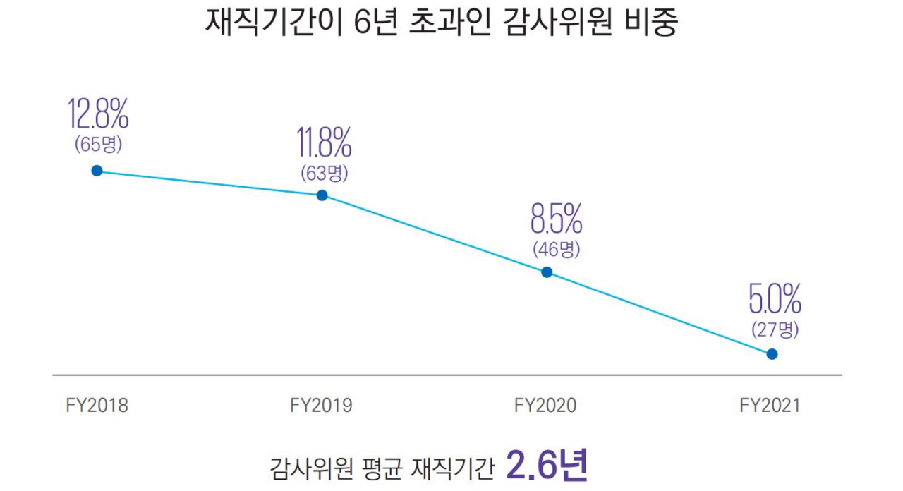 [삼정KPMG 제공]