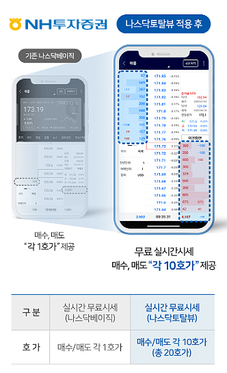 [NH투자증권 제공]