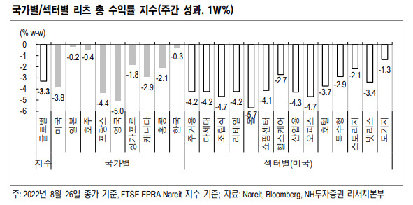 NH투자증권 제공