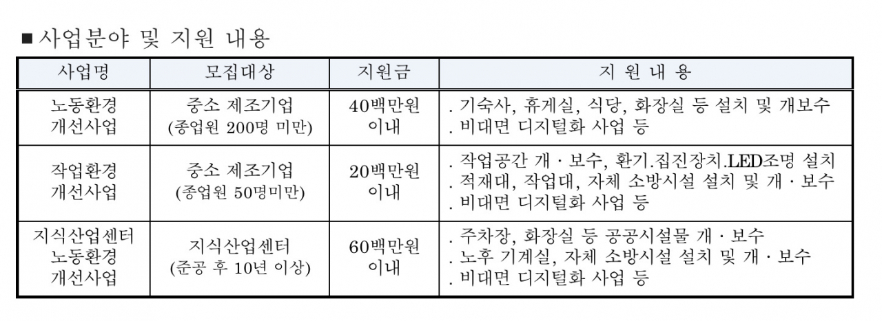 [수원시 제공]