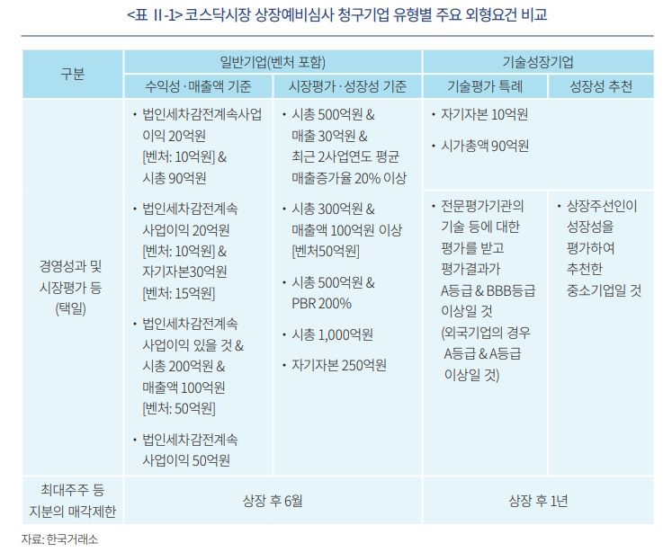 자본시장연구원 제공