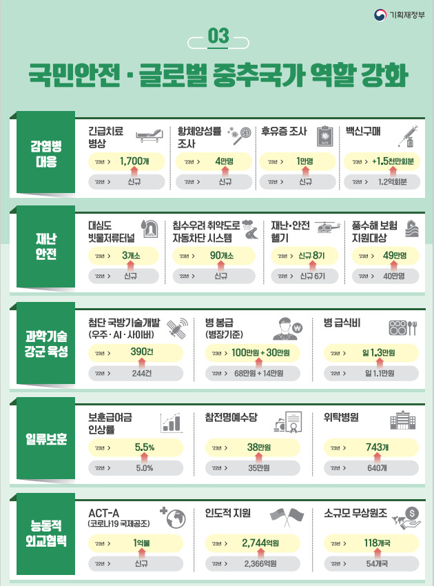 [기획재정부 제공]