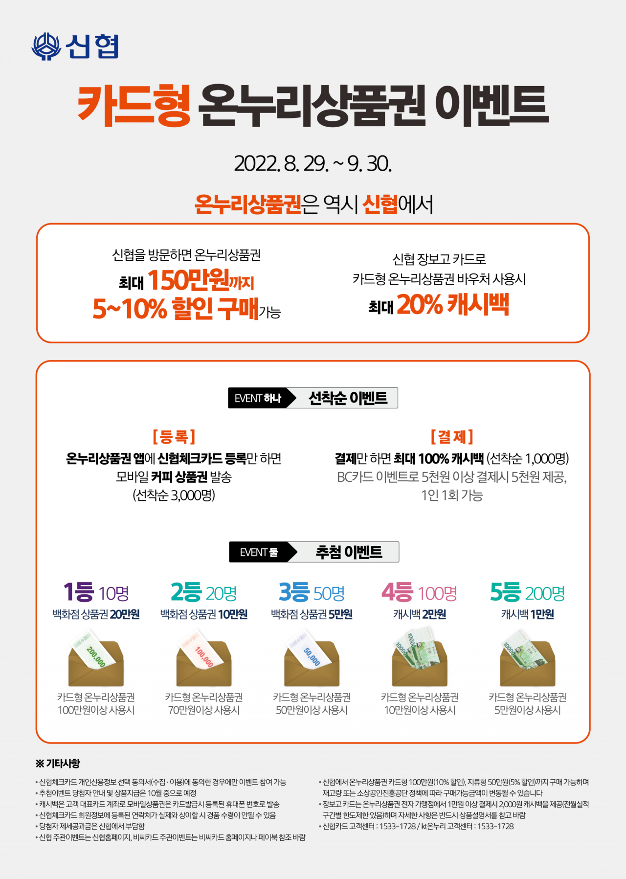 신협 카드형 온누리상품권 이벤트 포스터.[신협중앙회 제공]