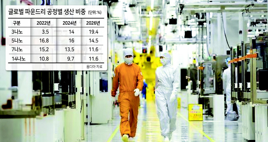 삼성전자 반도체 제조 라인 모습