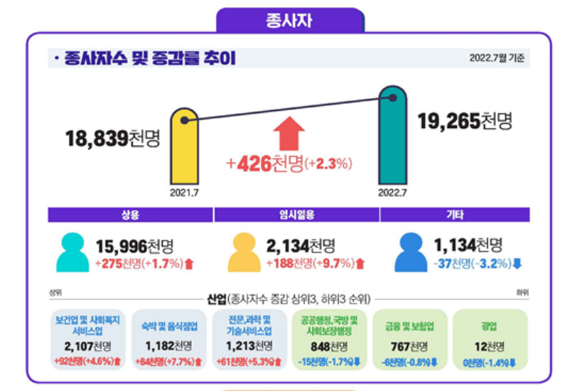 [고용노동부 제공]