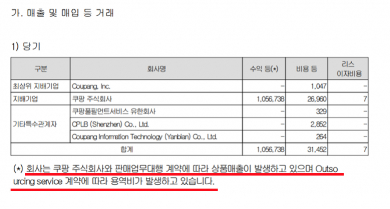 CPLB 감사보고서. [쿠팡 제공]