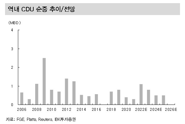 [제공=IBK투자증권]