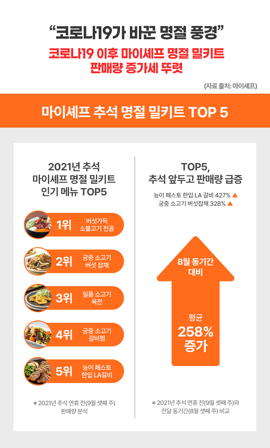 [마이셰프 제공]
