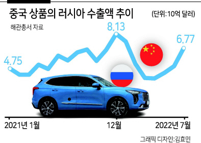 러시아에서 가장 인기있는 차량으로, 중국 만리장성자동차가 생산하는 하발 졸리온의 모습. [만리장성자동차]