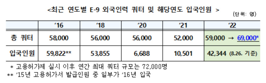 [고용노동부 제공]