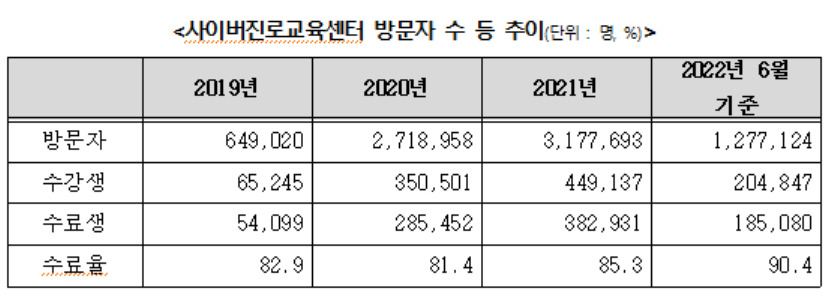 [한국고용정보원 제공]