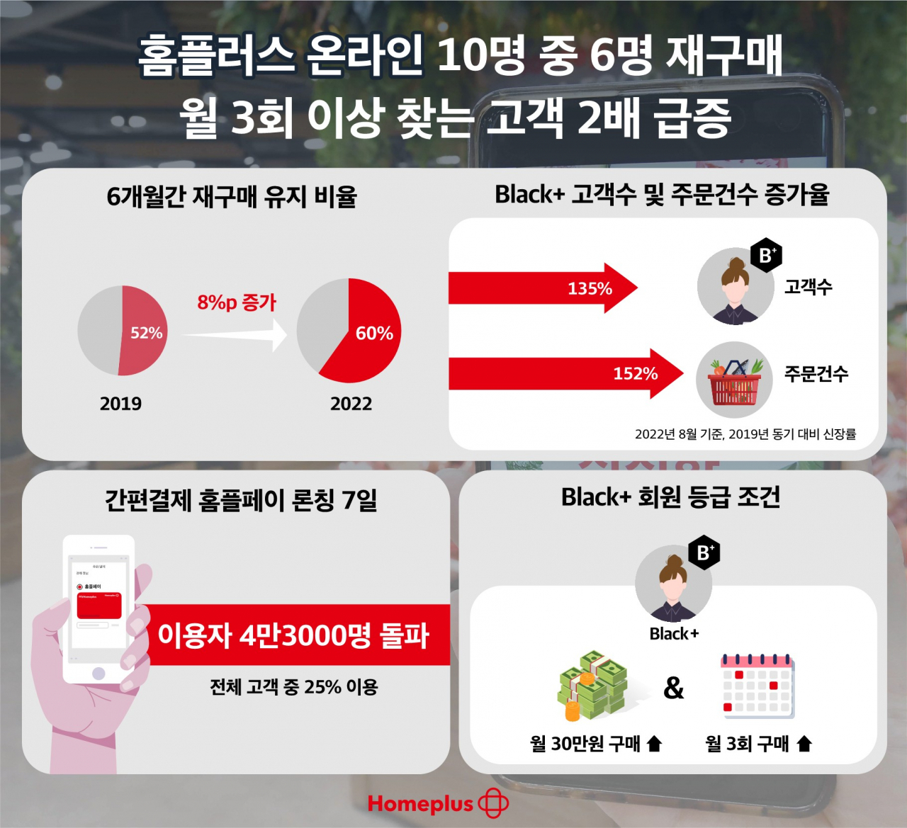 [홈플러스 제공]