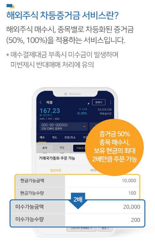 [사진=NH투자증권]