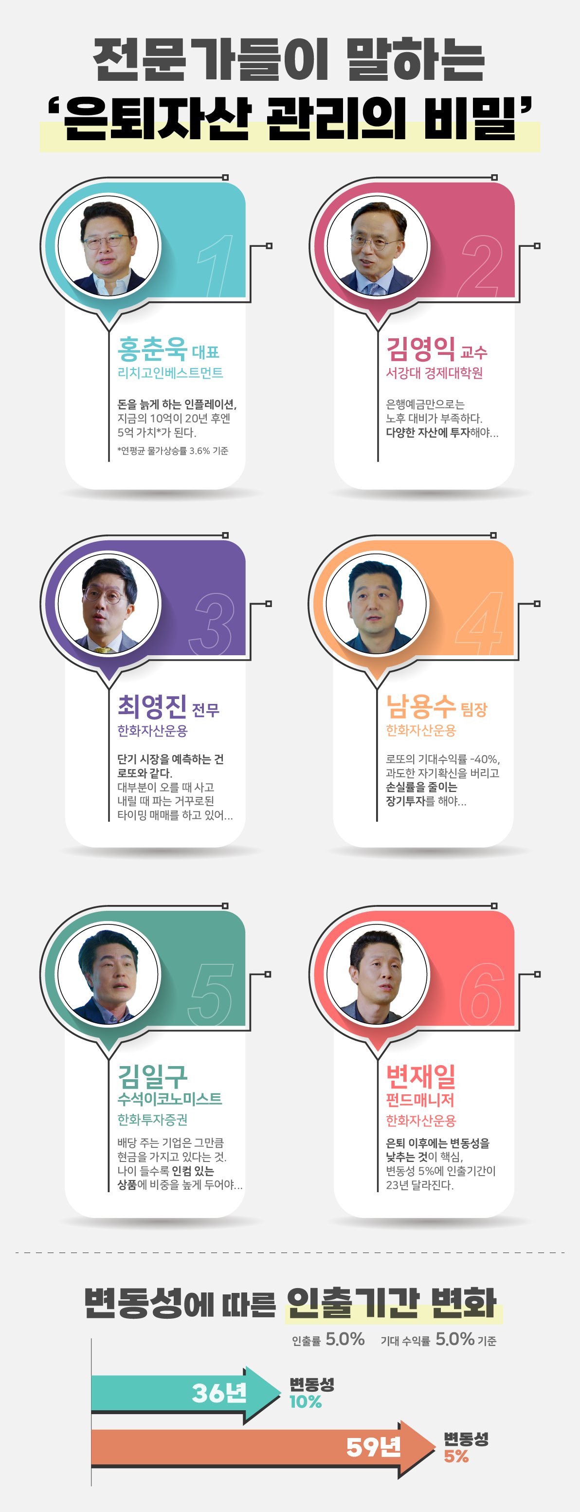 [한화자산운용 제공]