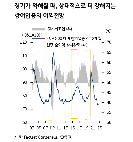 [제공=KB증권]