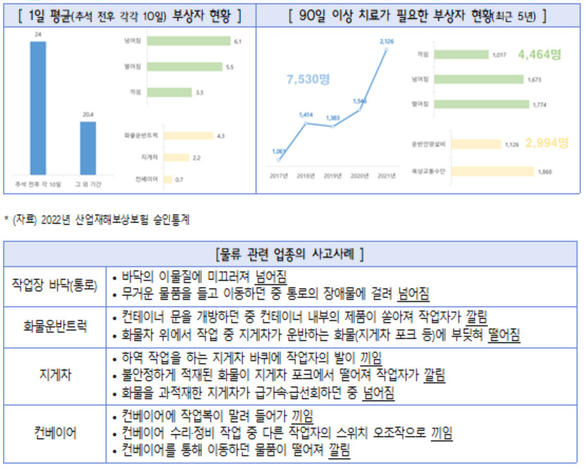 [고용노동부 제공]
