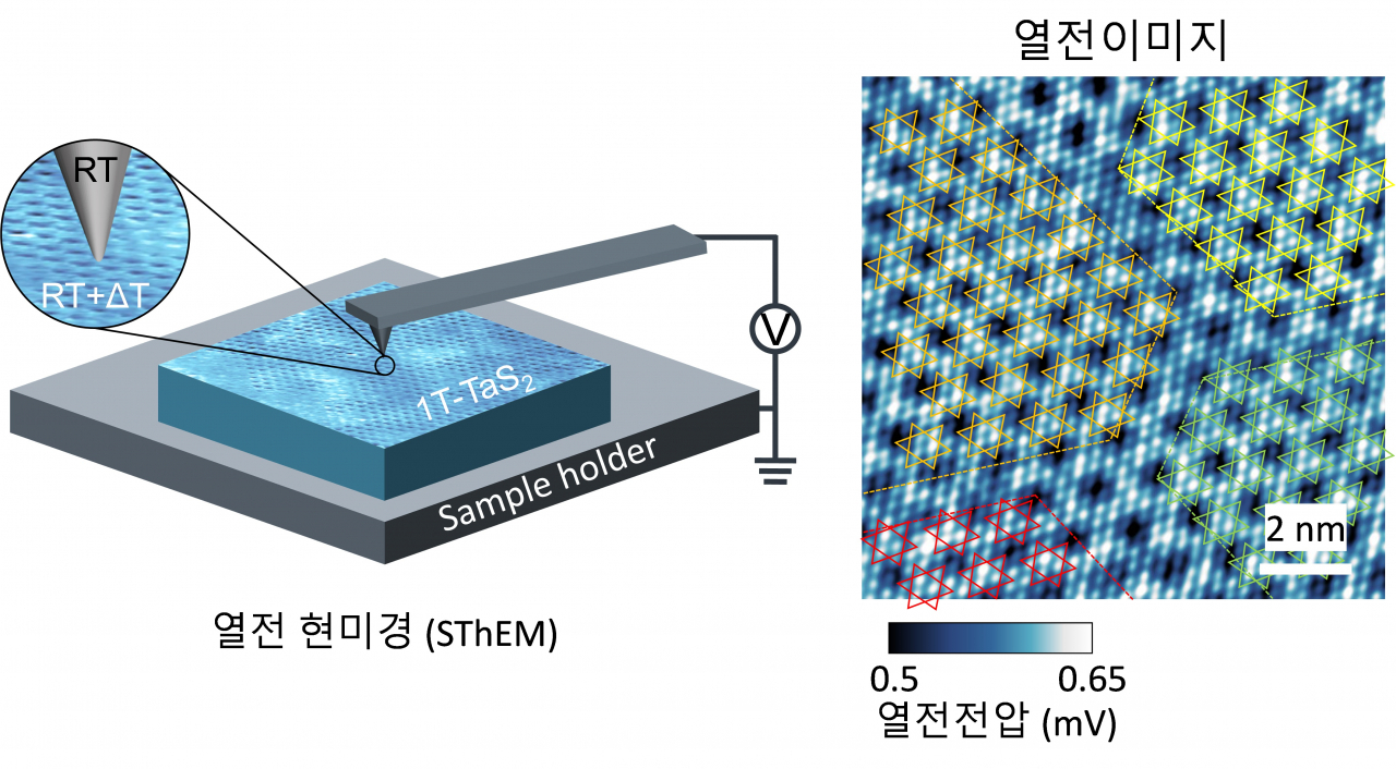 원자력발전소 폐열로 고효율에너지 만든다” - 헤럴드경제
