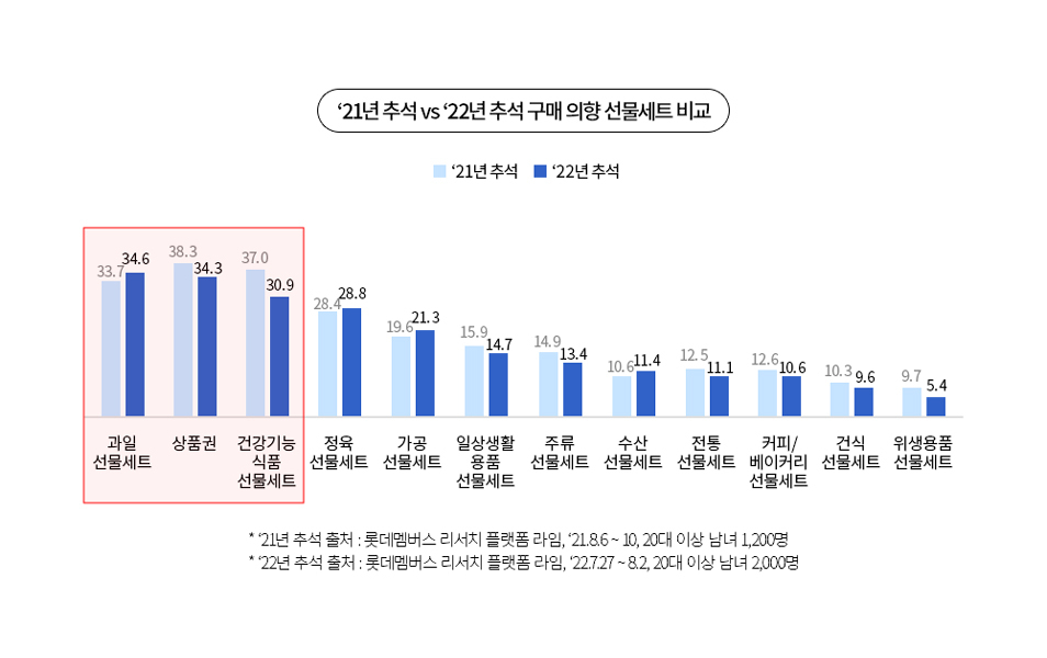 [롯데멤버스 제공]